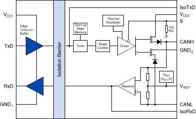 The IL41050TA isolated CAN transceiver