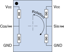 Infinite resistance angle sensor