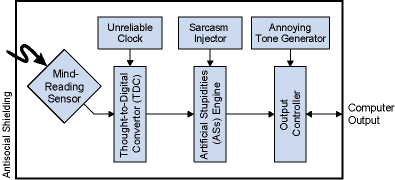 Dumb sensor block diagram