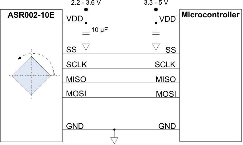 Typical Microcontroller Interface