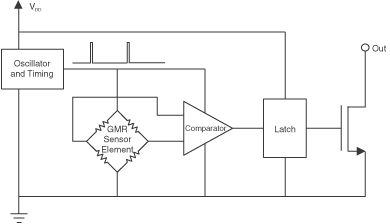 ADL0xx-14 Functional Block Diagram