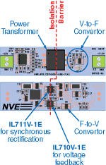 SMPS2 Demo Board (actual size)