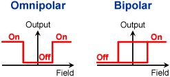 Bipolar vs. Omnipolar Sensors