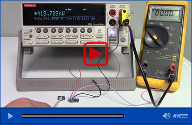 AHT92x Demonstration