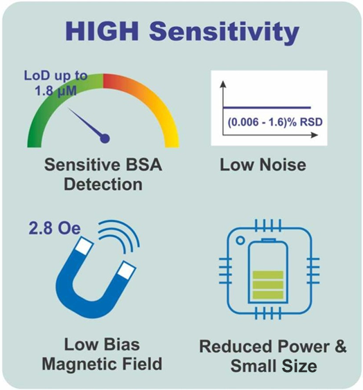 Biosensor Figure