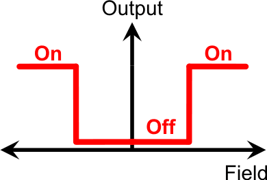 Switch Transfer Function