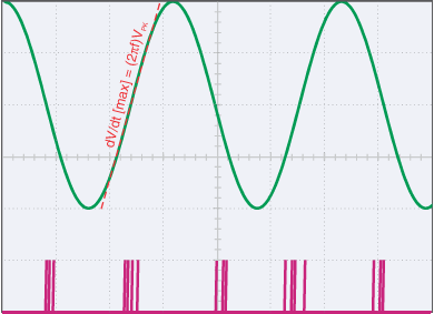 Transient immunity test oscilloscope traces