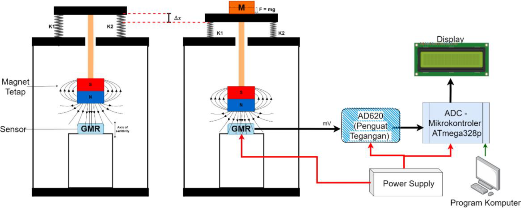 Fig. 1
