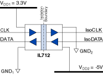 Isolator power supply offset