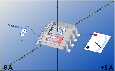 AAV004-02E Isolated Current Sensor