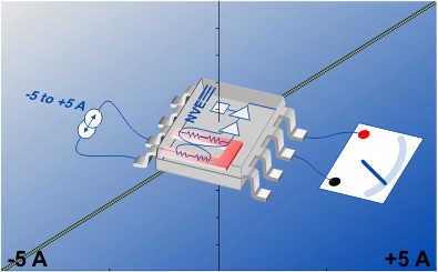 Current Sensor