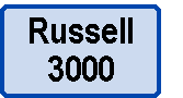 Russell 2000