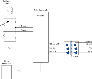 Isolated Delta-Sigma A-to-D Converter