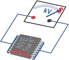 5kV Isolators