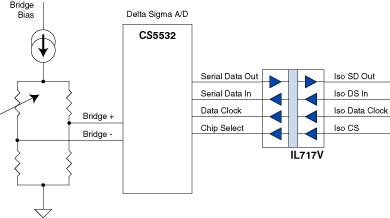 Isolated SPI Interface