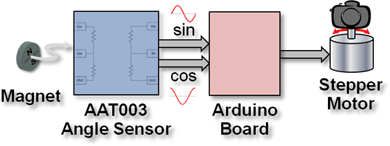 AAT camera schematic