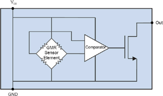 AFL006 Block Diagram