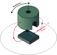 TMR Angle Sensors 