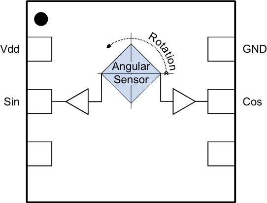 ADT521 Block Diagram