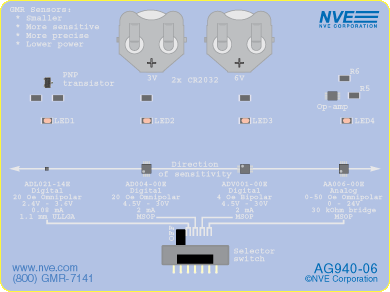 AG940-07E Evaluation Board