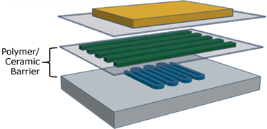 V-Series Isolator Construction