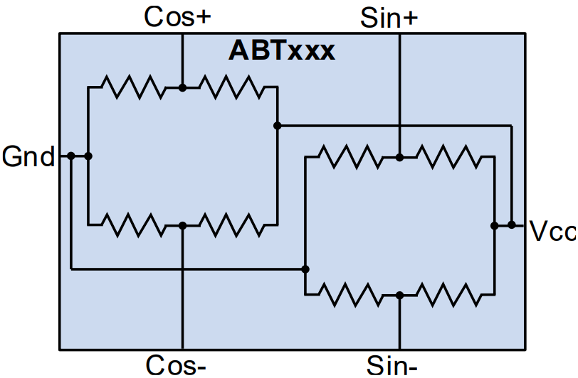 ABT-Series dual Wheatstone bridge block diagram