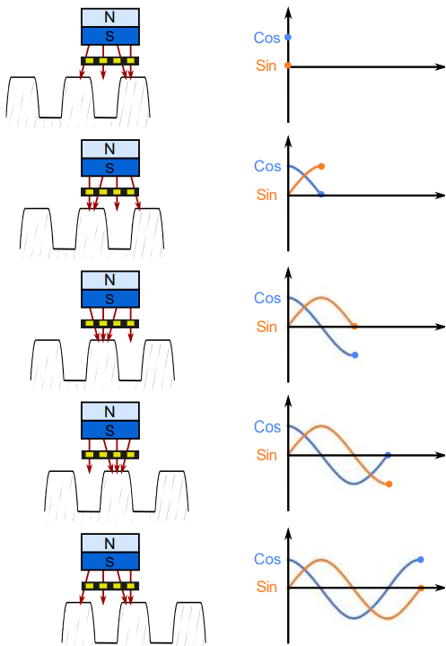 ABT-Series sensor operation