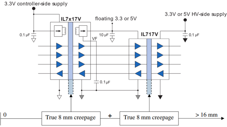 16 mm Creepage Circuit