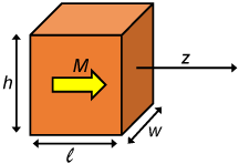 Rectangular Magnet Dimensions