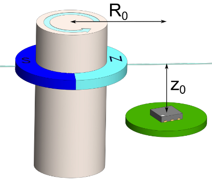 parallel-plane-offaxis