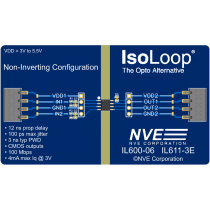 IL611-3-01: IL611-3E 2-Ch (both same dir) Passive-In Isolator Eval Bd