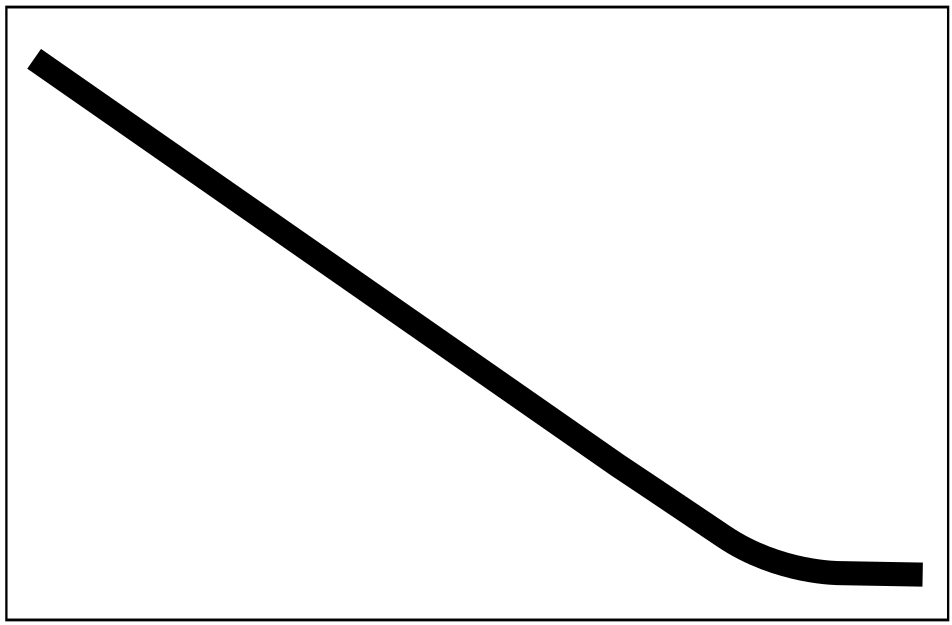 Detectivity at 1 Hz (nT/√Hz)